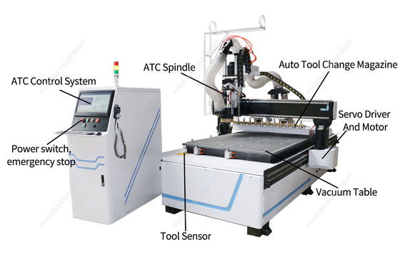 3PH 60Hz PM1325 ATC CNC Router de madera para cortar MDF Muebles de madera